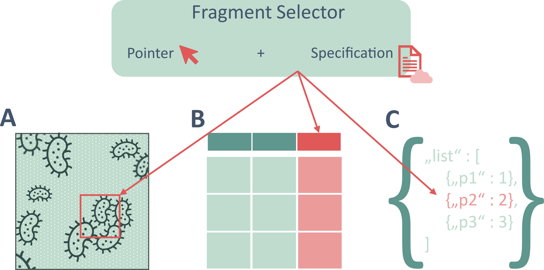 Data Fragment Selector