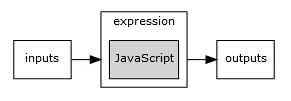 CWL Expression Tool