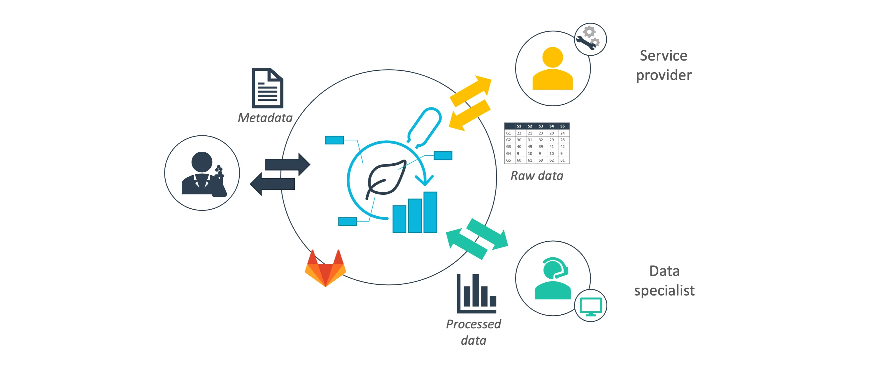 DataHUB Collaboration