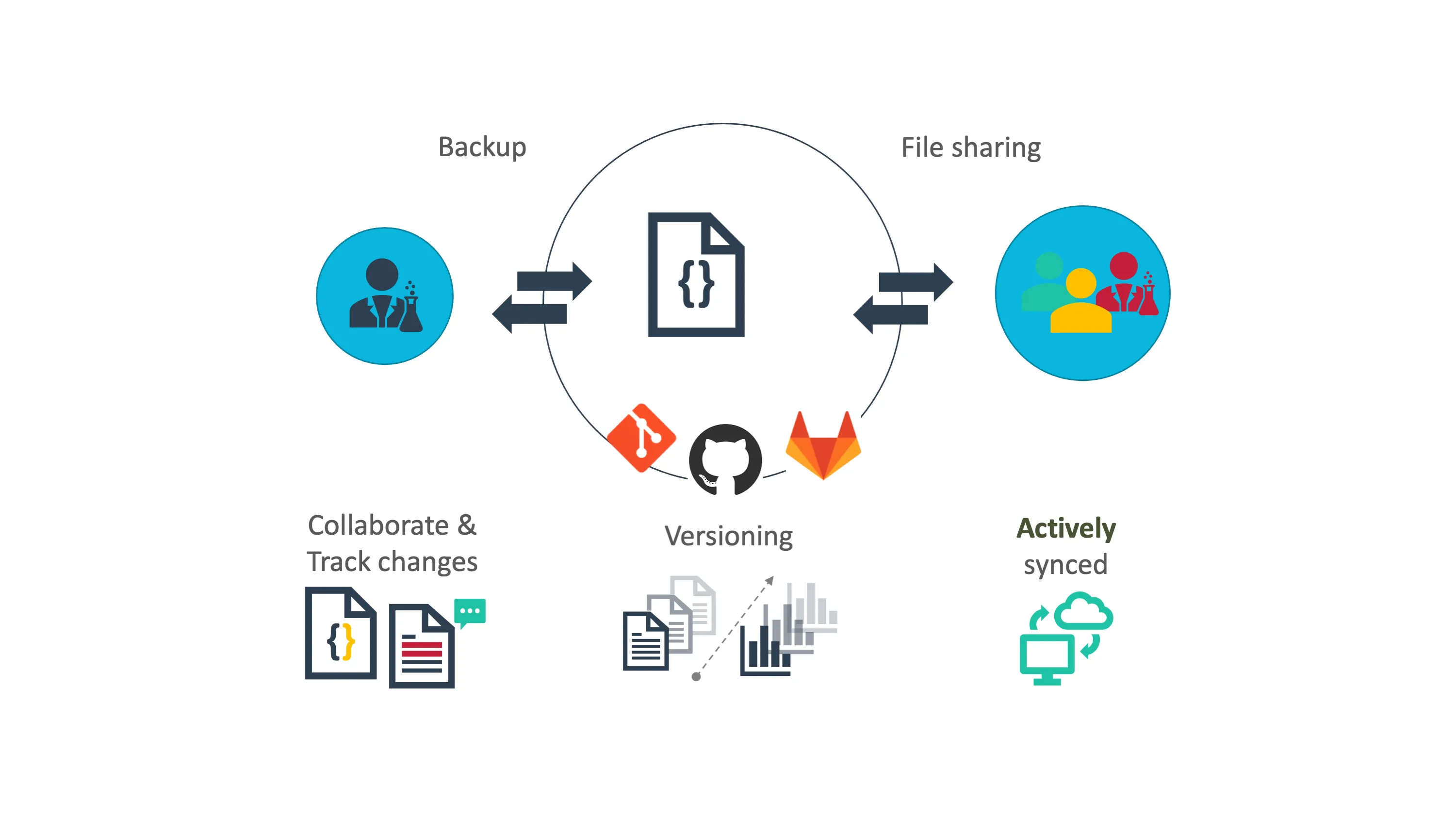 Git and Git Platforms