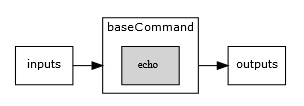 CWL Command-Line Tool